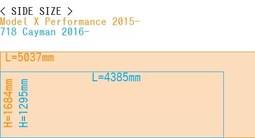 #Model X Performance 2015- + 718 Cayman 2016-